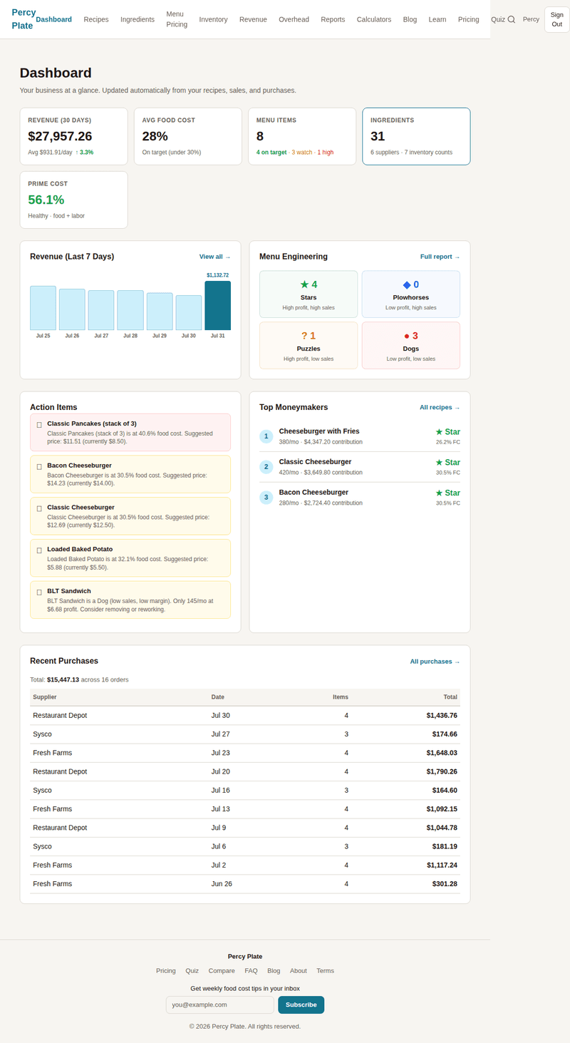 Percy Plate operator dashboard screenshot
